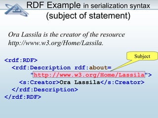 RDF Example in serialization syntax 
(subject of statement) 
Ora Lassila is the creator of the resource 
http://www.w3.org/Home/Lassila. 
<rdf:RDF> 
<rdf:Description rdf:about= 
"http://www.w3.org/Home/Lassila"> 
<s:Creator>Ora Lassila</s:Creator> 
</rdf:Description> 
</rdf:RDF> 
Subject 
 