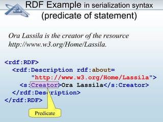 RDF Example in serialization syntax 
(predicate of statement) 
Ora Lassila is the creator of the resource 
http://www.w3.org/Home/Lassila. 
<rdf:RDF> 
<rdf:Description rdf:about= 
"http://www.w3.org/Home/Lassila"> 
<s:Creator>Ora Lassila</s:Creator> 
</rdf:Description> 
</rdf:RDF> 
Predicate 
 