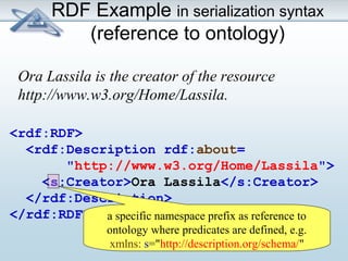RDF Example in serialization syntax 
(reference to ontology) 
Ora Lassila is the creator of the resource 
http://www.w3.org/Home/Lassila. 
<rdf:RDF> 
<rdf:Description rdf:about= 
"http://www.w3.org/Home/Lassila"> 
<s:Creator>Ora Lassila</s:Creator> 
</rdf:Description> 
</rdf:RDF> a specific namespace prefix as reference to 
ontology where predicates are defined, e.g. 
xmlns: s="http://description.org/schema/" 
 