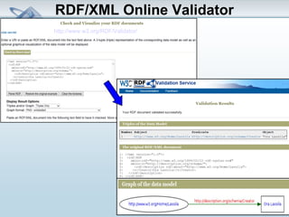 RDF/XML Online Validator 
http://www.w3.org/RDF/Validator/ 
 