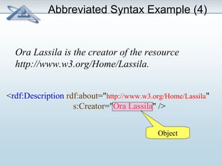 Abbreviated Syntax Example (4) 
Ora Lassila is the creator of the resource 
http://www.w3.org/Home/Lassila. 
<rdf:Description rdf:about="http://www.w3.org/Home/Lassila" 
s:Creator="Ora Lassila" /> 
Object 
 