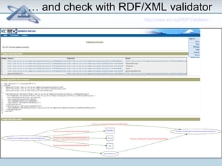 … and check with RDF/XML validator 
http://www.w3.org/RDF/Validator/ 
 