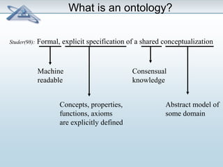 What is an ontology? 
Studer(98): Formal, explicit specification of a shared conceptualization 
Machine 
readable 
Concepts, properties, 
functions, axioms 
are explicitly defined 
Consensual 
knowledge 
Abstract model of 
some domain 
 