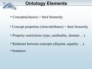 Ontology Elements 
• Concepts(classes) + their hierarchy 
• Concept properties (slots/attributes) + their hierarchy 
• Property restrictions (type, cardinality, domain …) 
• Relations between concepts (disjoint, equality …) 
• Instances 
 