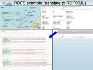 RDFS example (translate to RDF/XML) 
http://rdf-translator.appspot.com/ 
 