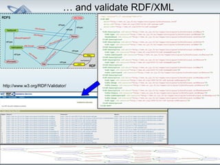 … and validate RDF/XML 
http://www.w3.org/RDF/Validator/ 
 