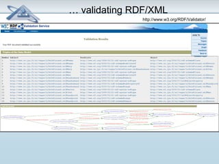 … validating RDF/XML 
http://www.w3.org/RDF/Validator/ 
 