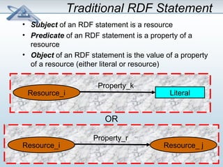 Traditional RDF Statement 
• Subject of an RDF statement is a resource 
• Predicate of an RDF statement is a property of a 
resource 
• Object of an RDF statement is the value of a property 
of a resource (either literal or resource) 
Property_k 
Resource_i Literal 
Resource_i 
Property_r 
Resource_ j 
OR 
 