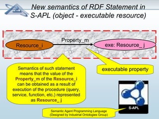 New semantics of RDF Statement in 
S-APL (object - executable resource) 
Resource_i 
Property_m 
exe: Resource_ j 
Semantics of such statement executable property 
means that the value of the 
Property_m of the Resource_i 
can be obtained as a result of 
execution of the procedure (query, 
service, function, etc.) represented 
as Resource_ j 
SS--AAPPLL 
Semantic Agent Programming Language 
(Designed by Industrial Ontologies Group) 
 