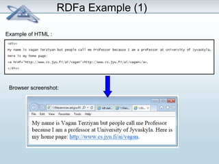 Example of HTML : 
RDFa Example (1) 
Browser screenshot: 
 