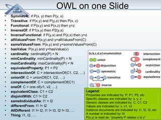 OWL on one Slide 
• Symmetric: if P(x, y) then P(y, x) 
• Transitive: if P(x,y) and P(y,z) then P(x, z) 
• Functional: if P(x,y) and P(x,z) then y=z 
• InverseOf: if P1(x,y) then P2(y,x) 
• InverseFunctional: if P(y,x) and P(z,x) then y=z 
• allValuesFrom: P(x,y) and y=allValuesFrom(C) 
• someValuesFrom: P(x,y) and y=someValuesFrom(C) 
• hasValue: P(x,y) and y=hasValue(v) 
• cardinality: cardinality(P) = N 
• minCardinality: minCardinality(P) = N 
• maxCardinality: maxCardinality(P) = N 
• equivalentProperty: P1 = P2 
• intersectionOf: C = intersectionOf(C1, C2, …) 
• unionOf: C = unionOf(C1, C2, …) 
• complementOf: C = complementOf(C1) 
• oneOf: C = one of(v1, v2, …) 
• equivalentClass: C1 = C2 
• disjointWith: C1 != C2 
• sameIndividualAs: I1 = I2 
• differentFrom: I1 != I2 
• AllDifferent: I1 != I2, I1 != I3, I2 != I3, … 
• Thing: I1, I2, … 
Legend: 
Properties are indicated by: P, P1, P2, etc 
Specific classes are indicated by: x, y, z 
Generic classes are indicated by: C, C1, C2 
Values are indicated by: v, v1, v2 
Instance documents are indicated by: I1, I2, I3, etc. 
A number is indicated by: N 
P(x,y) is read as: “property P relates x to y” 
 