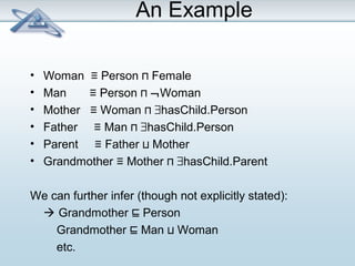 An Example 
• Woman ≡ Person ⊓ Female 
• Man ≡ Person ⊓ ØWoman 
• Mother ≡ Woman ⊓ $hasChild.Person 
• Father ≡ Man ⊓ $hasChild.Person 
• Parent ≡ Father ⊔ Mother 
• Grandmother ≡ Mother ⊓ $hasChild.Parent 
We can further infer (though not explicitly stated): 
 Grandmother ⊑ Person 
Grandmother ⊑ Man ⊔ Woman 
etc. 
 