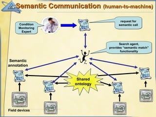 Semantic Web: Applications | PPT