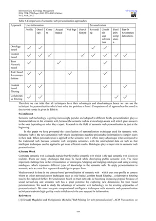 Information and Knowledge Management                                                                    www.iiste.org
        ISSN 2224-5758 (Paper) ISSN 2224-896X (Online)
        Vol 2, No.6, 2012

        Table 6.Comparison of semantic web personalization approaches
Approach       User information                                                 Personalization
               Profile     Ontol    Conte     Acquai     Web logs     Search    Re-ranki   Combi     Simil   Top–N
                           ogy      xt        ntance                  history   ng         nin       arity   Recommen
                                                                                           user      comp    datioations
                                                                                           informa   utaio
                                                                                           tion      n
Ontology
based
Context
based
Trust
Network
based
Rule based
Recommen
dations

Content
based
filtering
Collaborati
ve filtering
        Therefore we can infer that all techniques have their advantages and disadvantages hence we can use the
        technique for personalization which best solve the problem at hand. Comparison of all approaches discussed in
        the current survey is given in Table 6.
        5.Conclusion
        Semantic web technology is getting increasingly popular and adopted in different fields. personalization plays a
        fundamental role in the semantic web, because the semantic web is a knowledge-aware web which gives answers
        to the user depending on what they expect. Research in the field of semantic web personalization is just at the
        beginning.
              In this paper we have presented the classification of personalization techniques used for semantic web.
        Semantic web is the next generation web which incorporates machine processable information to support users
        in their task. When personalization is applied to the semantic web it offers many advantages when compared to
        the traditional web because semantic web integrates semantics with the unstructured data on web so that
        intelligent techniques can be applied to get more efficient results. Ontologies play a major role in semantic web
        personalization.
        6.Future Work
        Corporate semantic web is already popular but the public semantic web which is the real semantic web is not yet
        realistic. There are many challenges that must be faced while developing public semantic web. The most
        important challenge lies in the representation of ontologies, Mapping and merging ontologies and using existing
        ontologies, which represents different types of knowledge in the semantic web. To apply personalization to
        semantic web we must first represent knowledge in proper from.
        Much research is done in the context based personalization of semantic web which uses user profile as context
        where as other personalization techniques such as rule based ,content based filtering , collaborative filtering
        need to be explored further. Personalization based on trust networks is becoming increasing popular because of
        social networking and semantic web has a great potential for exploring new dimensions for trust based
        personalization. We need to study the advantage of semantic web technology on the existing approaches of
        personalization’s. We must integrate computational intelligence techniques with semantic web personalization
        techniques to obtain high quality results which match the user request for information.
        References
        [1] Eirinaki Magdalini and Vazirgiannis Michalis,”Web Mining for web personalization”, ACM Transactions on



                                                                    104
 
