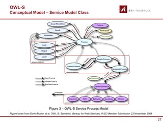 OWL-S
Conceptual Model – Service Model Class




                                Figure 3 – OWL-S Service Process Model
Figure taken from David Martin at al. OWL-S: Semantic Markup for Web Services, W3C Member Submission 22 November 2004

                                                                                                                        27
 