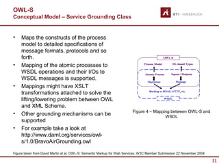 OWL-S
Conceptual Model – Service Grounding Class


•    Maps the constructs of the process
     model to detailed specifications of
     message formats, protocols and so
     forth.
•    Mapping of the atomic processes to
     WSDL operations and their I/Os to
     WSDL messages is supported.
•    Mappings might have XSLT
     transformations attached to solve the
     lifting/lowering problem between OWL
     and XML Schema.
                                                                         Figure 4 – Mapping between OWL-S and
•    Other grounding mechanisms can be                                                   WSDL
     supported
•    For example take a look at
     http://www.daml.org/services/owl-
     s/1.0/BravoAirGrounding.owl

Figure taken from David Martin at al. OWL-S: Semantic Markup for Web Services, W3C Member Submission 22 November 2004

                                                                                                                        31
 