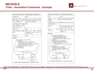 METEOR-S
   Tools – Annotation Framework - Example




Taken from Abhijit Patil et al. METEOR-S Web service Annotation Framework, Proceeding of the World Wide Web Conference, July
2004
                                                                                                                               49
 