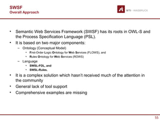 SWSF
Overall Approach




•   Semantic Web Services Framework (SWSF) has its roots in OWL-S and
    the Process Specification Language (PSL).
•   It is based on two major components:
     – Ontology (Conceptual Model)
         •   First-Order Logic Ontology for Web Services (FLOWS), and
         •   Rules Ontology for Web Services (ROWS)
     – Language
         •   SWSL-FOL, and
         •   SWSL-Rules.
•   It is a complex solution which hasn’t received much of the attention in
    the community
•   General lack of tool support
•   Comprehensive examples are missing




                                                                              55
 