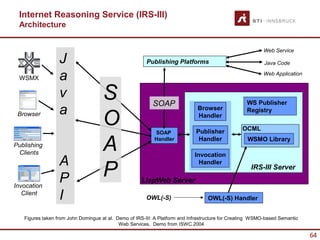 Internet Reasoning Service (IRS-III)
 Architecture


                                                                                                          Web Service

                  J                                     Publishing Platforms                               Java Code

 WSMX             a                                                                                       Web Application



                  v                  S                    SOAP                                     WS Publisher
                  a                                                           Browser

                                     O
                                                                                                   Registry
 Browser                                                                      Handler

                                                                             Publisher           OCML
                                                           SOAP

Publishing
 Clients
                                     A                     Handler            Handler

                                                                             Invocation
                                                                                                    WSMO Library


                  A
                                     P
                                                                               Handler
                                                                                                     IRS-III Server

Invocation
                  P                                  LispWeb Server
   Client
                  I                                     OWL(-S)                   OWL(-S) Handler


   Figures taken from John Domingue at al. Demo of IRS-III: A Platform and Infrastructure for Creating WSMO-based Semantic
                                            Web Services, Demo from ISWC 2004

                                                                                                                             64
 
