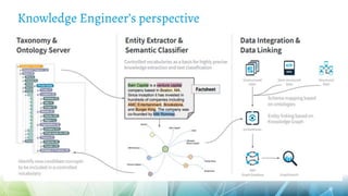 Knowledge Engineer’s perspective
 