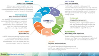 Source: https://semantic-web.com/
 