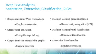 Deep Text Analytics
Annotation, Extraction, Classification, Rules
▸ Corpus statistics / Word embeddings
→ Keyphrase extraction
▸ Graph-based annotation
→ Entity/Concept linking
▸ Corpus Statistics embedded in graphs
→ Shadow Concepts
▸ Machine-learning-based annotation
→ Named entity recognition (NER)
▸ Machine-learning based classification
→ Document Classification
▸ Annotation based on rules
→ Regular expressions
 