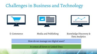 Challenges in Business and Technology
E-Commerce Media and Publishing Knowledge Discovery &
Data Analytics
It comes all down to Linked Data
How do we manage our digital asset?
 