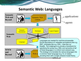 Semantic web technology