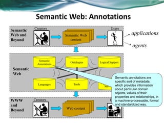 Semantic web technology
