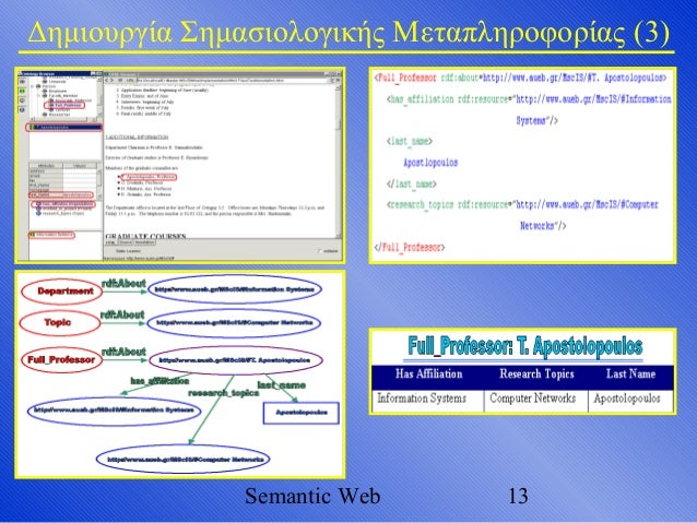 Semantic web master thesis