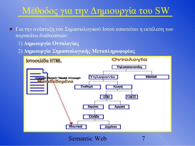 Semantic web master thesis