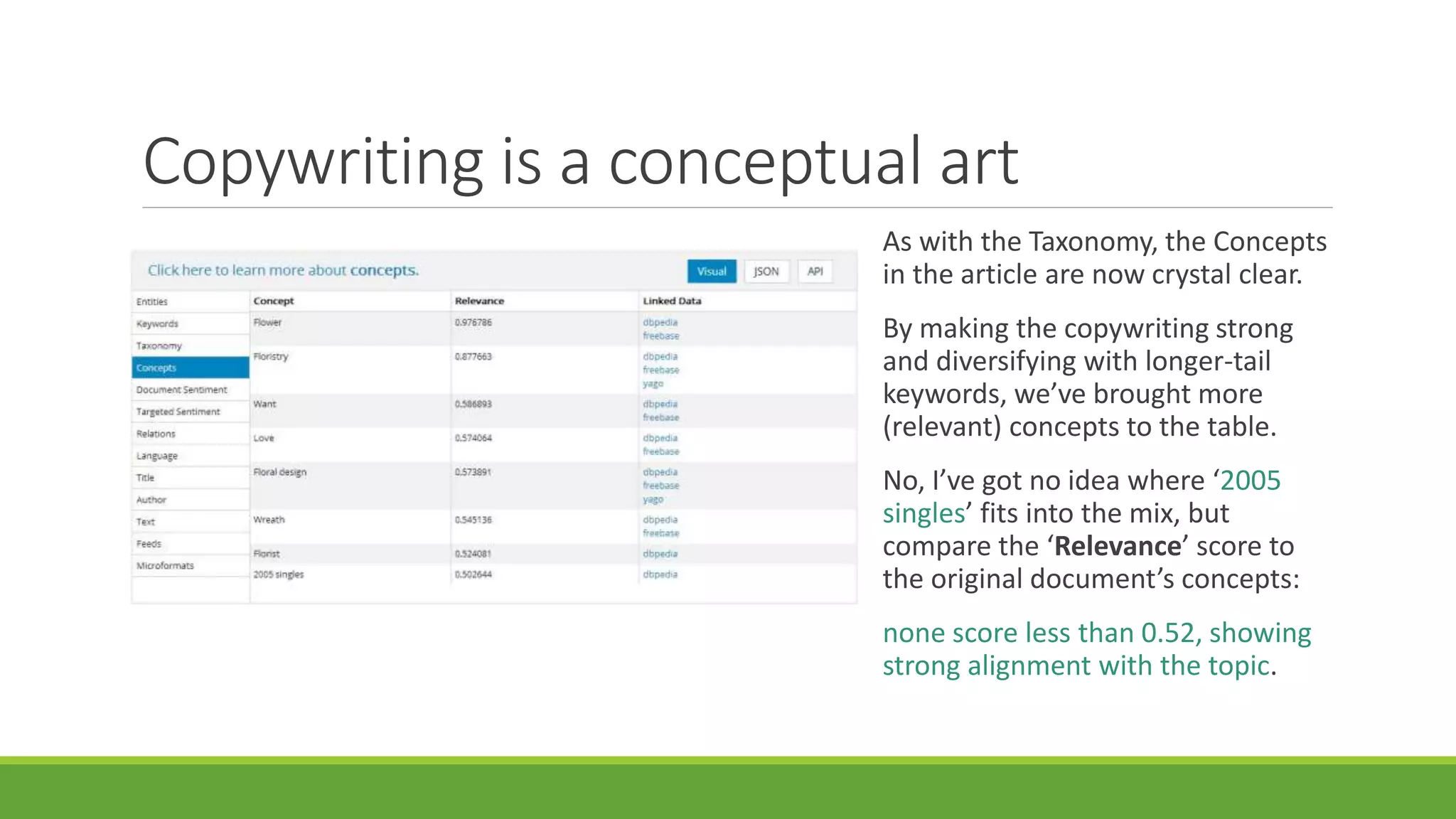 Copywriting is a conceptual art 
As with the Taxonomy, the Concepts 
in the article are now crystal clear. 
By making the copywriting strong 
and diversifying with longer-tail 
keywords, we’ve brought more 
(relevant) concepts to the table. 
No, I’ve got no idea where ‘2005 
singles’ fits into the mix, but 
compare the ‘Relevance’ score to 
the original document’s concepts: 
none score less than 0.52, showing 
strong alignment with the topic. 
 
