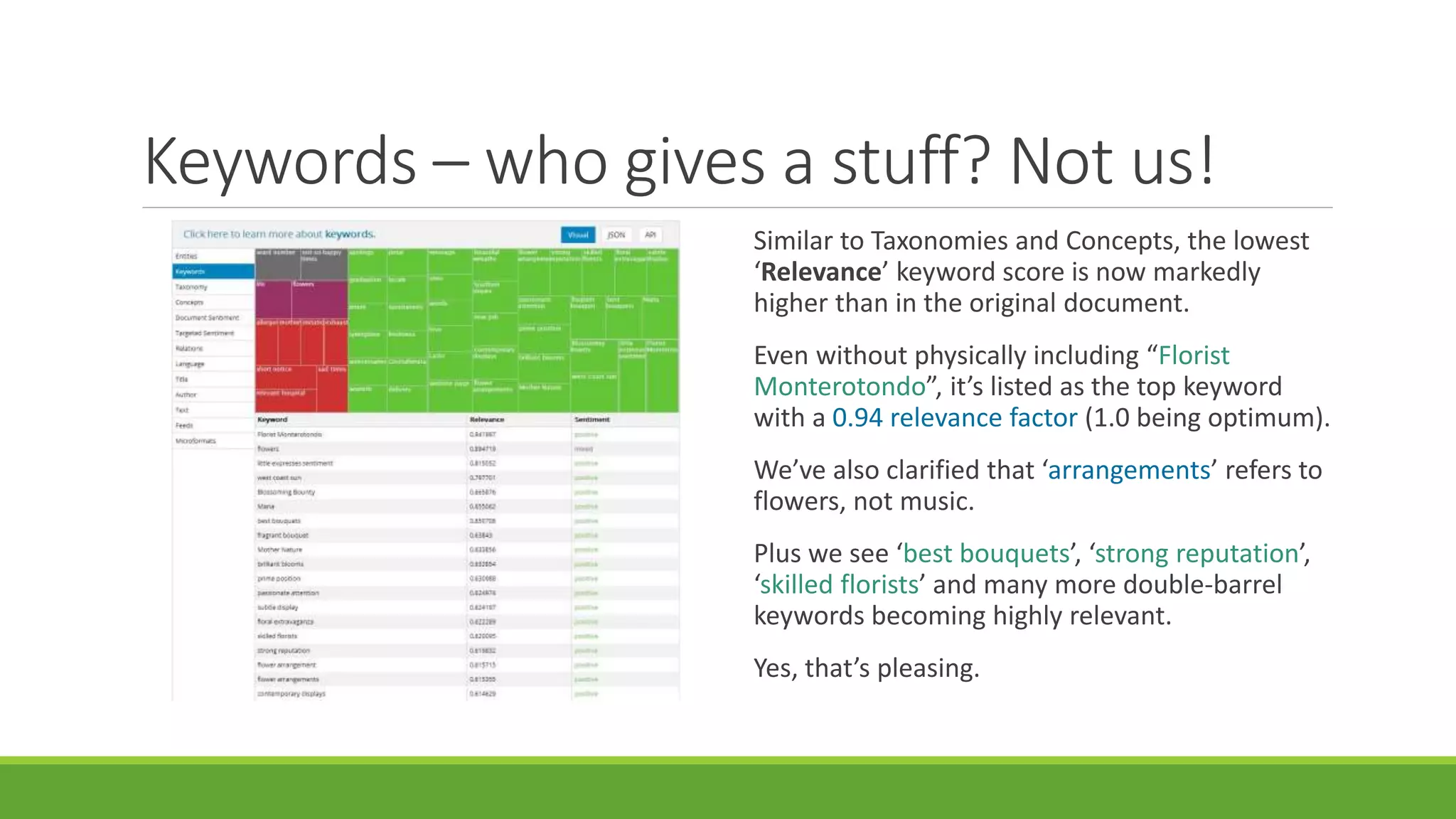 Keywords – who gives a stuff? Not us! 
Similar to Taxonomies and Concepts, the lowest 
‘Relevance’ keyword score is now markedly 
higher than in the original document. 
Even without physically including “Florist 
Monterotondo”, it’s listed as the top keyword 
with a 0.94 relevance factor (1.0 being optimum). 
We’ve also clarified that ‘arrangements’ refers to 
flowers, not music. 
Plus we see ‘best bouquets’, ‘strong reputation’, 
‘skilled florists’ and many more double-barrel 
keywords becoming highly relevant. 
Yes, that’s pleasing. 
 