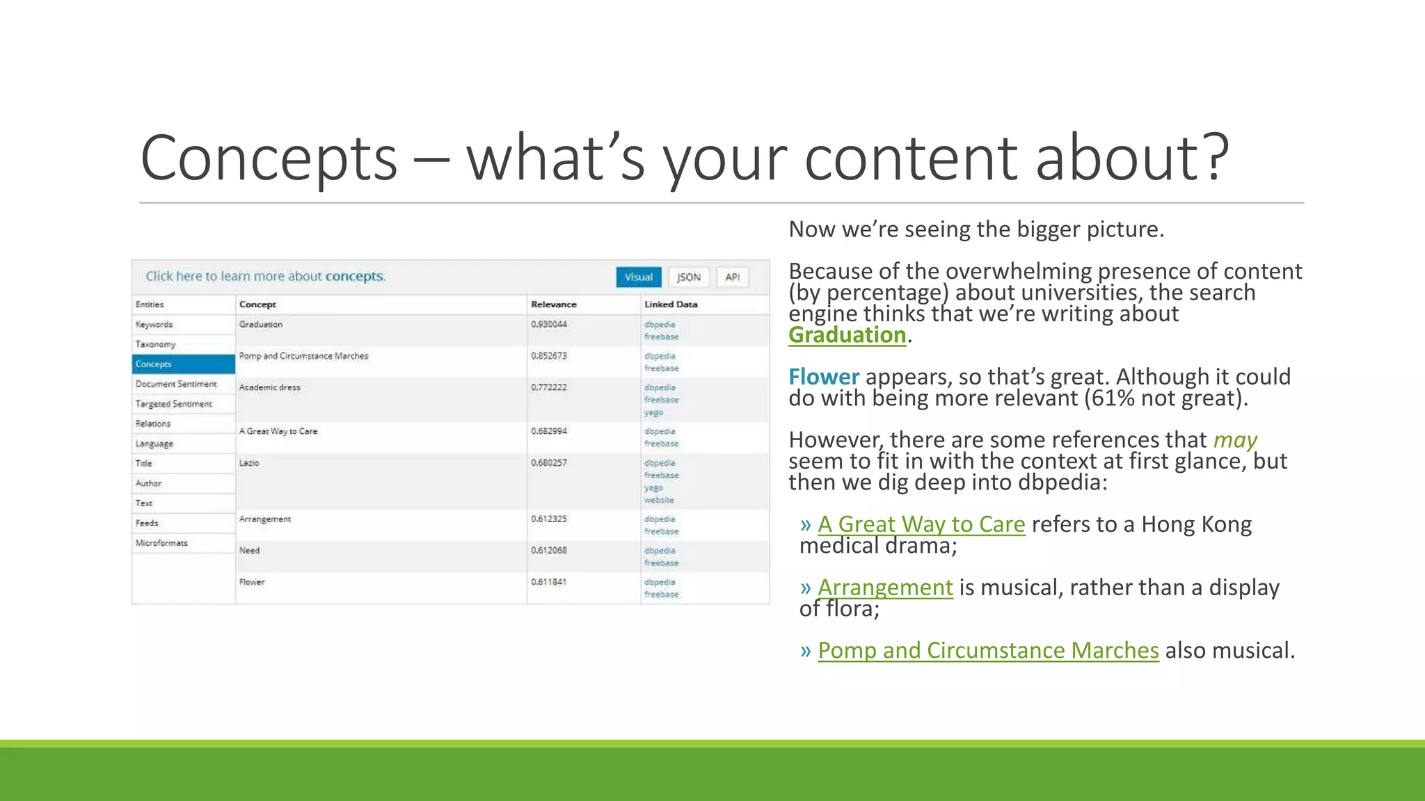 Concepts – what’s your content about? 
Now we’re seeing the bigger picture. 
Because of the overwhelming presence of content 
(by percentage) about universities, the search 
engine thinks that we’re writing about 
Graduation. 
Flower appears, so that’s great. Although it could 
do with being more relevant (61% not great). 
However, there are some references that may 
seem to fit in with the context at first glance, but 
then we dig deep into dbpedia: 
» A Great Way to Care refers to a Hong Kong 
medical drama; 
» Arrangement is musical, rather than a display 
of flora; 
» Pomp and Circumstance Marches also musical. 
 