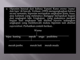  Hiponim berasal dari bahasa Yunani Kuno anoma ‘nama’
dan hypo ‘di bawah. Verhaar, (1993) mengungkapkan bahwa
secara semantis, hiponim merupakan ungkapan (kata, frasa,
atau kalimat) yang meknanya dianggap merupakan bagian
dari ungkapan lain. Ungkapan yang maknanya menjadi
bagian dari ungkapan lain disebut hiponim sedangkan
ungkapan yang membawahi makna hiponim tadi disebut
superordinat. Perhatikan contoh berikut.
Warna
hijau kuning merah ungu putihbiru
merah jambu merah hati merah muda
 