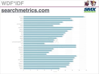 WDF*IDF
searchmetrics.com
 