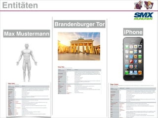 Entitäten
Max Mustermann
Brandenburger Tor
iPhone
 