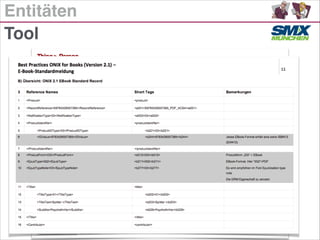 Entitäten
Tool
 