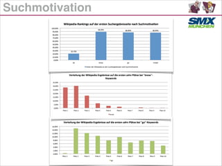 Suchmotivation
 