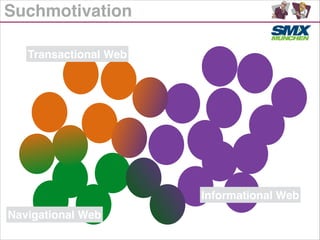Suchmotivation
Informational Web
Transactional Web
Navigational Web
 