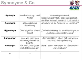 Synonyme & Co
Synonym eine Bedeutung, zwei
Wörter
bedeutungsverwandt,
bedeutungsähnlich, bedeutungsgleich,
gleichbedeutend, sinnähnlich, sinngleich
Antonyme gegensätzliche
Bedeutung
„antonym“ ist ein Antonym für „synonym“
Hyperonym Oberbegriff zu einem
Begriff
„Online Marketing“ ist ein Hyperonym zu
„Suchmaschinenoptimierung“
Kohyponym einer von mehreren
Unterbegriffen eines
Begriffs
„Technical SEO“ ist ein Kohyponym zu
„Suchmschinenoptimierung“
Homonym Ein Wort, zwei (oder
mehr) Bedeutungen
„Bank“ ist ein Homonym für „Geldinstitut“
und „Sitzbank“
… … …
 