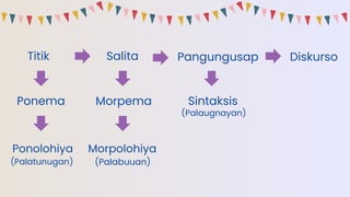 Sentaksis Rasm Uzb SEMANTIKA-AT-SENTAKSIS ISANG URI NG PANITIKAN | PDF