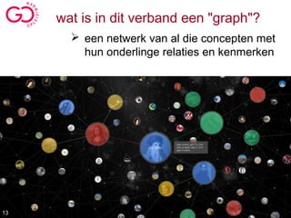wat is in dit verband een "graph"?
 een netwerk van al die concepten met
hun onderlinge relaties en kenmerken
13
 