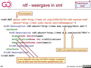 rdf - weergave in xml
eric sieverts, mei 2014
<rdf:RDF xmlns:rdf="http://www.w3.org/1999/02/22-rdf-syntax-ns#"
xmlns="http://www.john.smith.net/rdfexample/">
<rdf:Description rdf:about="http://www.xxx.com/yyy/doc1.xml">
<author>
<rdf:Description rdf:about="http://www.xxx.com/autId/7801">
<name>John Smith</name>
<affiliation>Home Inc.</affiliation>
<email>Smith@home.com</email>
</rdf:Description>
</author>
</rdf:Description>
</rdf:RDF>
namespaces
URI's van beschreven resources
68
je zou eigenlijk ook nog met URI's moeten verwijzen
naar de plek waar die kenmerken gedefinieerd zijn
intermezzo
RDF
 