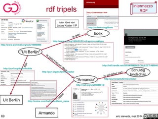 rdf tripels
eric sieverts, mei 201469
naar idee van
Lucas Koster / IP
"Uit Berlijn"
boek
Uit Berlijn
"Armando"
Schuldig
landschap
http://www.worldcat.org/oclc/10098995  
is een
http://www.w3.org/1999/02/22-rdf-syntax-ns#type
naam
http://xmlns.com/foaf/spec/#term_name
http://viaf.org/viaf/9885610/ 
http://hdl.handle.net/10934/RM0001.COLLECT.496040 
is geschreven
door
is schilder van
http://purl.org/dc/terms/creator  
http://purl.org/dc/terms/creator  
http://schema.org/Book
title
Armando
http://purl.org/dc/terms/title  
intermezzo
RDF
 