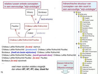 relaties tussen enkele concepten
in een eenvoudige "wijn-ontologie"
Château Lafitte Rothschild {is een} wijnhuis
Château Lafitte Rothschild {produceert} Château Lafitte Rothschild Pauillac
Bordeaux {heeft als beste wijnhuizen} Château Lafitte Rothschild
Château Lafitte Rothschild Pauillac {wordt gemaakt door} Château Lafitte Rothschild
Château Lafitte Rothschild Pauillac {is een} Pauillac
Bordeaux {is een} wijnstreek
....
veel meer soorten relaties mogelijk
dan alleen BT, NT, RT, Use, Used for
76
hiërarchische structuur van
concepten van één soort in
een eenvoudige "wijn-ontologie"
klassen-hiërarchie
van
DBpedia-ontologie
 