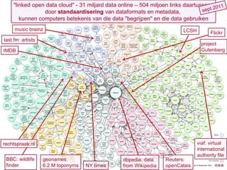 dbpedia: data
from Wikipedia
last.fm: artists
geonames:
6.2 M toponyms
BBC: wildlife
finder
project
GutenbergIMDB
music brainz
Reuters:
openCalais
viaf: virtual
international
authority file
LCSH
NY times
Flickr
"linked open data cloud" - 31 miljard data online – 504 miljoen links daartussen
door standaardisering van dataformats en metadata,
kunnen computers betekenis van die data "begrijpen" en die data gebruiken
rechtspraak.nl
sept 2011
 