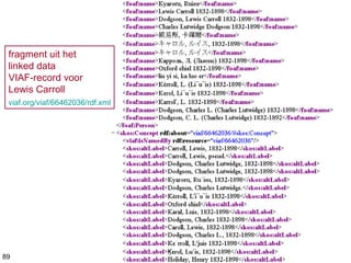 fragment uit het
linked data
VIAF-record voor
Lewis Carroll
viaf.org/viaf/66462036/rdf.xml
89
 