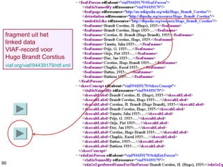fragment uit het
linked data
VIAF-record voor
Hugo Brandt Corstius
viaf.org/viaf/94439179/rdf.xml
90
 
