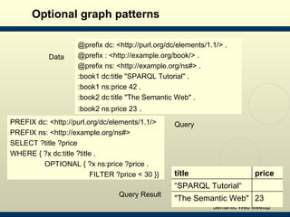 Optional graph patterns Data Query Query Result PREFIX dc: <http://purl.org/dc/elements/1.1/>  PREFIX ns: <http://example....